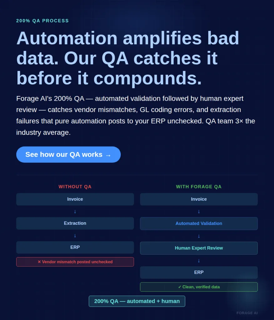 Automation amplified bad data - QA Forage AI