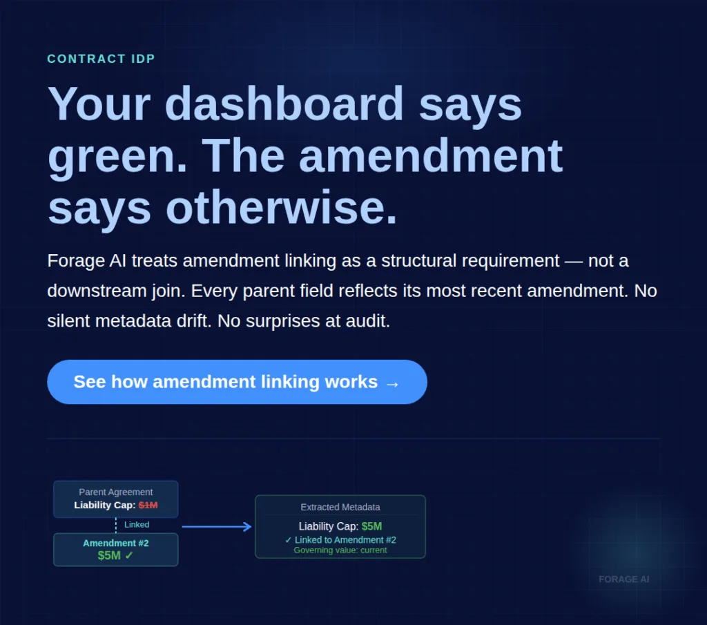 Contract amendment linking: a parent agreement liability cap superseded by amendment two, with the extracted metadata showing the current governing value