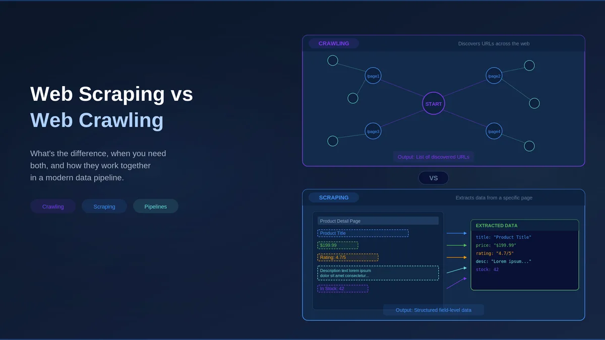 Web Scraping vs Web Crawling: Key Differences Explained