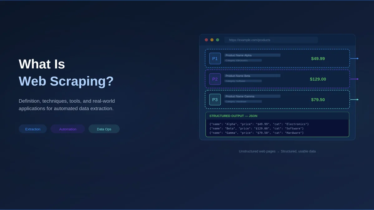 Web Scraping Definition: What is Web craping & How Data Gets Extracted