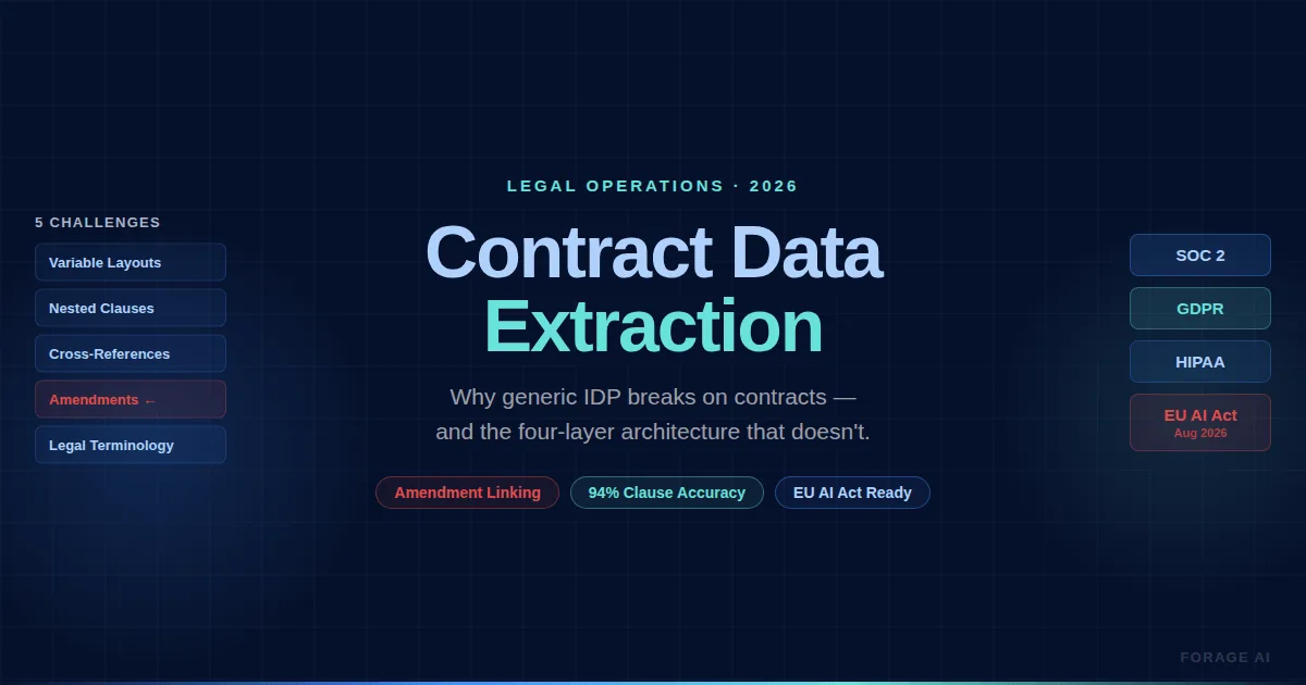 Contract Data Extraction: How Legal Teams Automate Processing Without Losing Accuracy