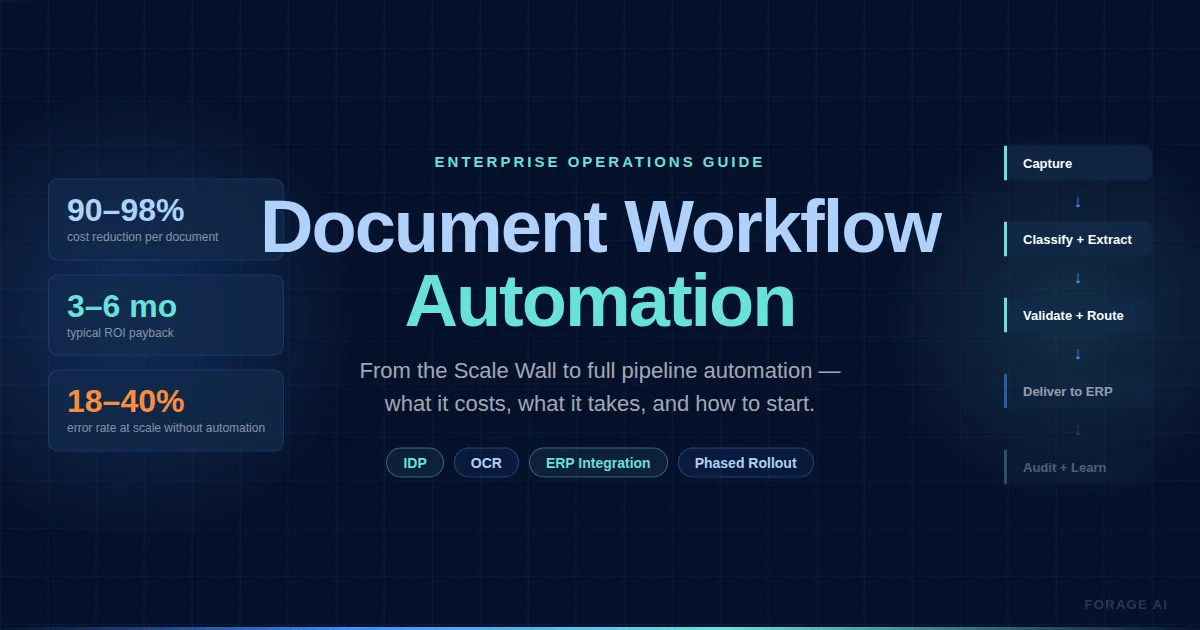 Document Workflow Automation – Guide for Operations Leaders