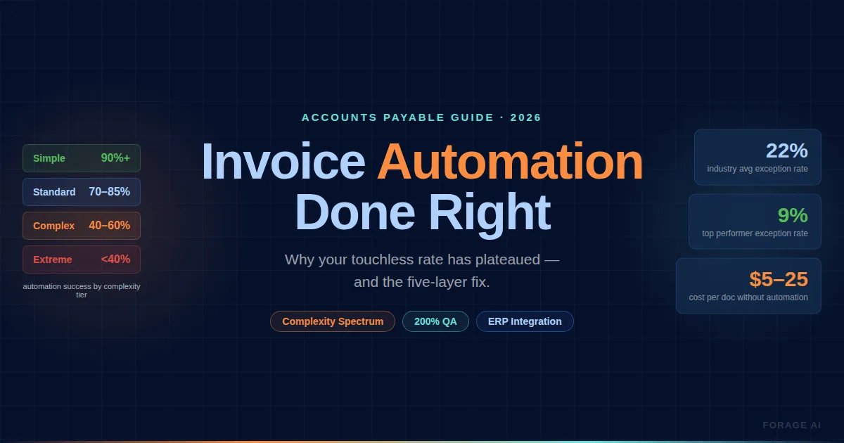 Invoice Automation: How Modern AP Teams Are Eliminating Manual Document Processing
