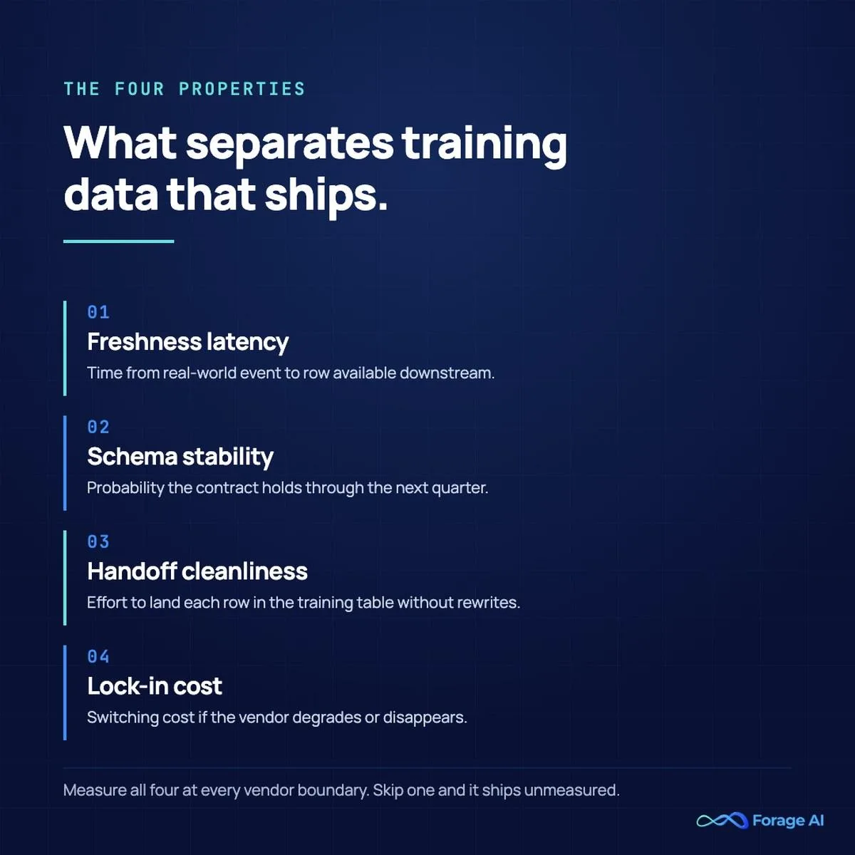 Four operational properties of AI training data: freshness latency, schema stability, handoff cleanliness, lock-in cost