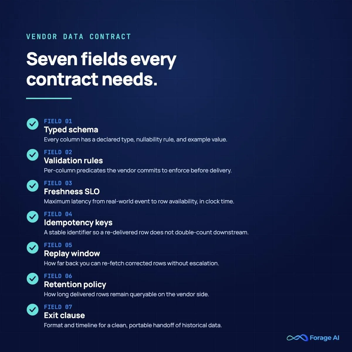Seven-field vendor data contract template for AI training data