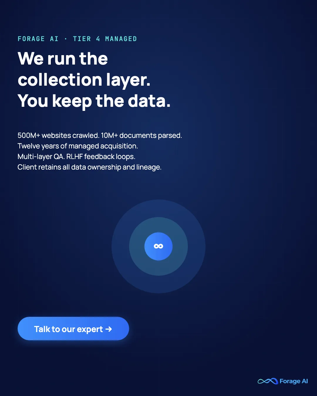 Forage AI Tier 4 managed collection. We run the collection layer; you keep the data. 500M+ websites crawled, 10M+ documents parsed, twelve years of managed acquisition. Talk to our expert.