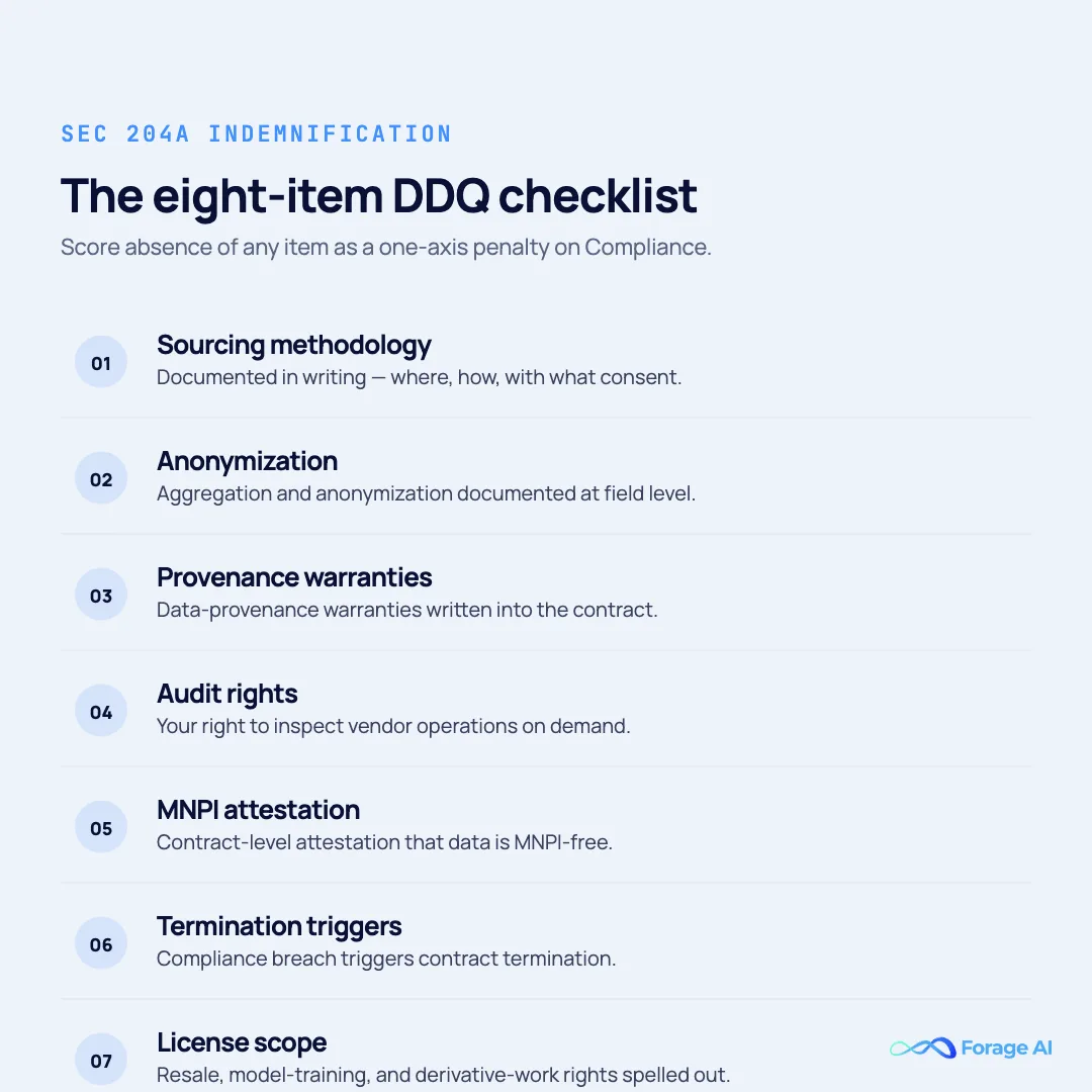 Eight-item SEC 204A indemnification due-diligence checklist for alternative data providers, covering sourcing methodology, anonymization, data-provenance warranties, audit rights, MNPI attestation, termination triggers, license scope, and indemnification language.