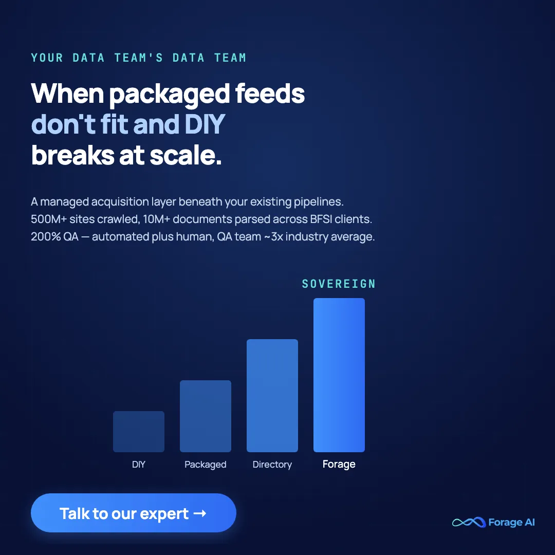 Forage AI promotional banner positioning the managed acquisition layer as the third option for alternative data providers beyond packaged feeds and directory shopping, bespoke extraction, 200% QA, full data ownership.