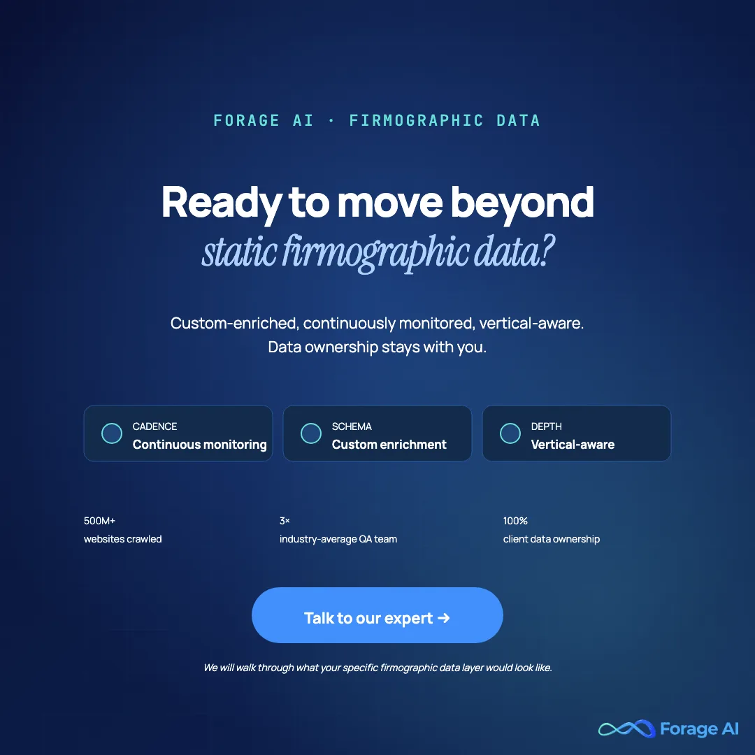 Closing promotional banner inviting readers to talk to a Forage AI expert about custom-enriched, continuously monitored firmographic data.