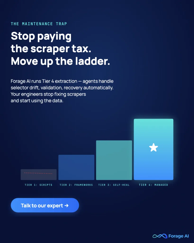 Image #P1, Stop paying the scraper tax. Move up the ladder.

Alt text: Forage AI promo: stop paying the scraper tax, move up the maturity ladder with managed Tier 4 extraction.