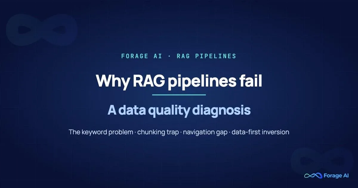 Why RAG Pipelines Fail in Production: A Data Quality Diagnosis