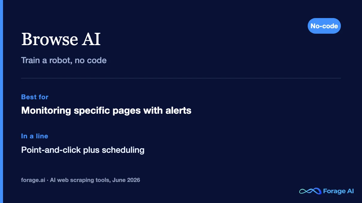 Browse AI: train a point-and-click robot with monitoring.