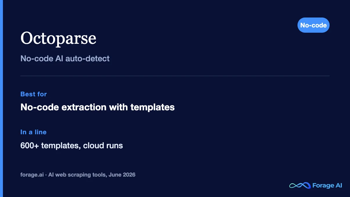 Octoparse: no-code AI auto-detect with 600+ templates.