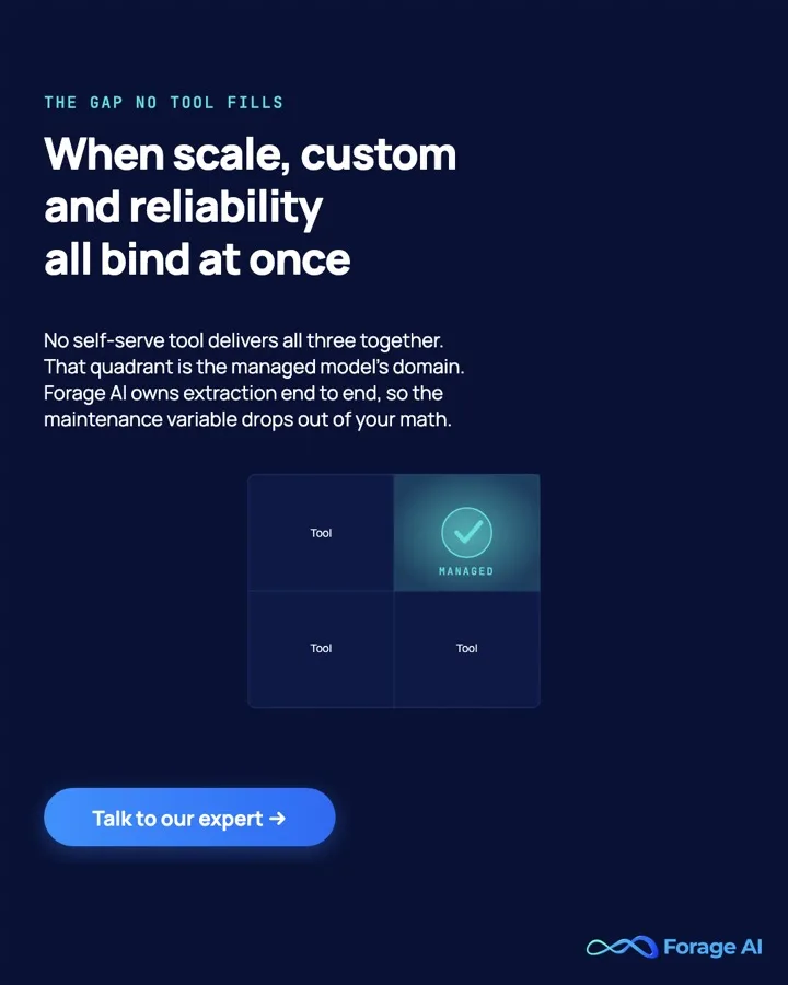 Promotional banner: when high scale, high customization, and high reliability all bind at once, no self-serve tool fits and a managed provider does.