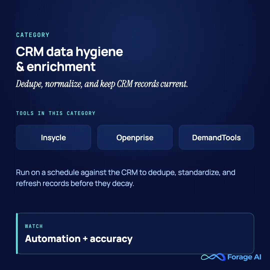 Category summary: CRM data hygiene and enrichment tools (Insycle, Openprise, DemandTools), best judged on automation and accuracy.
