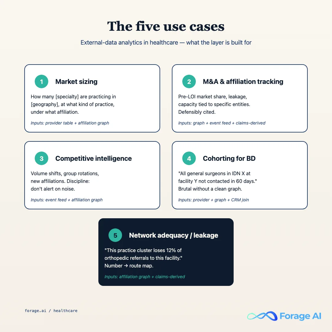 Five healthcare external-data analytics use cases