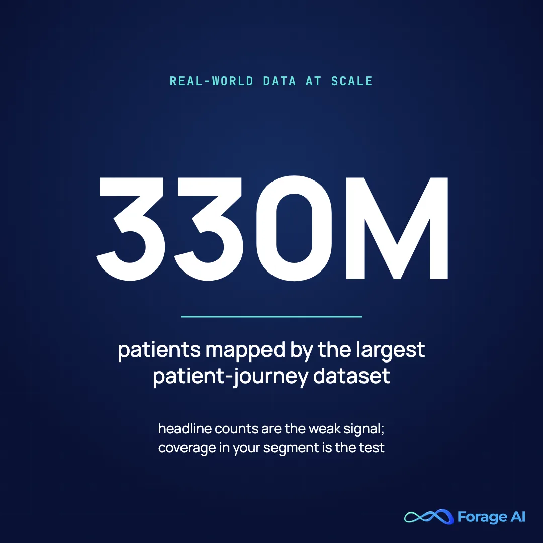 The largest patient-journey dataset maps 330 million patients. Source: Komodo Health, 2026.