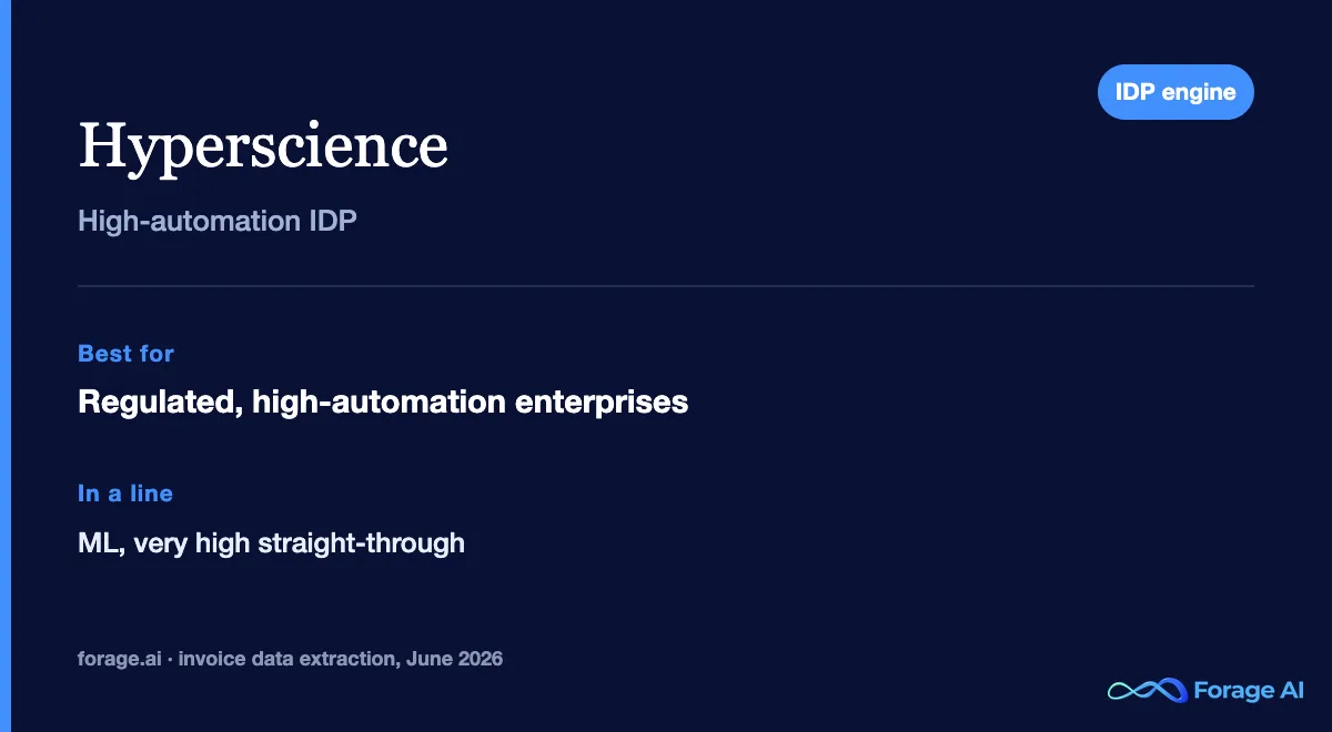 Hyperscience snapshot: machine-learning enterprise IDP with high straight-through automation