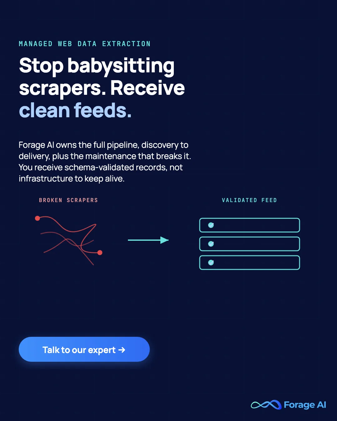 Forage AI promotional banner reading stop babysitting scrapers, receive clean feeds, describing a fully-managed pipeline from discovery to delivery, with a talk to our expert call to action.