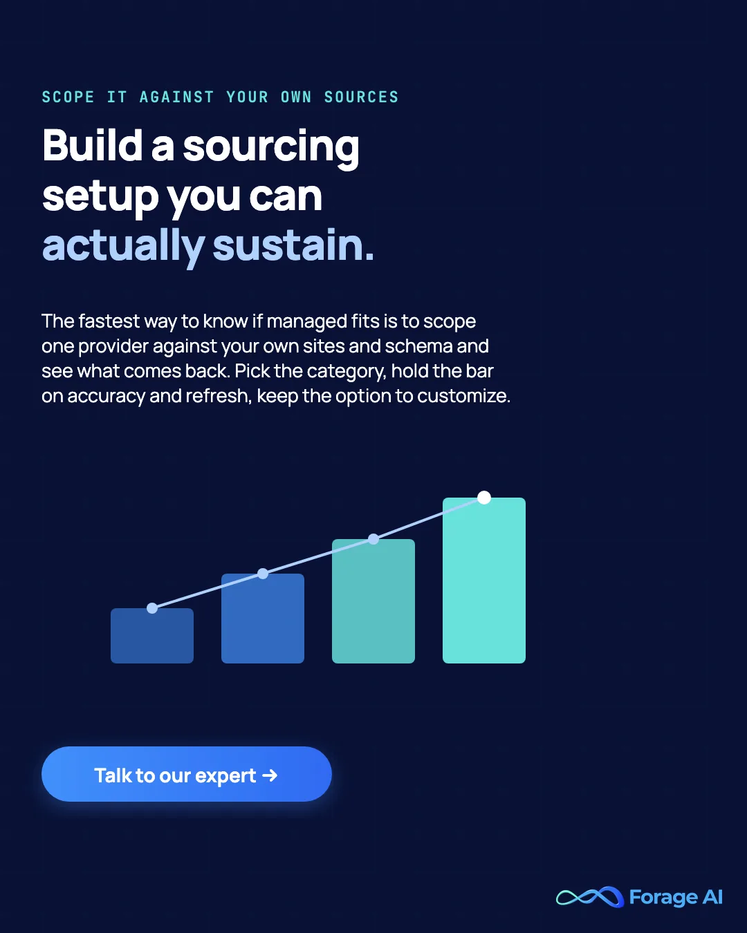 Forage AI banner: build a sourcing setup you can sustain, scope one provider against your own sites and schema, with a talk to our expert call to action.