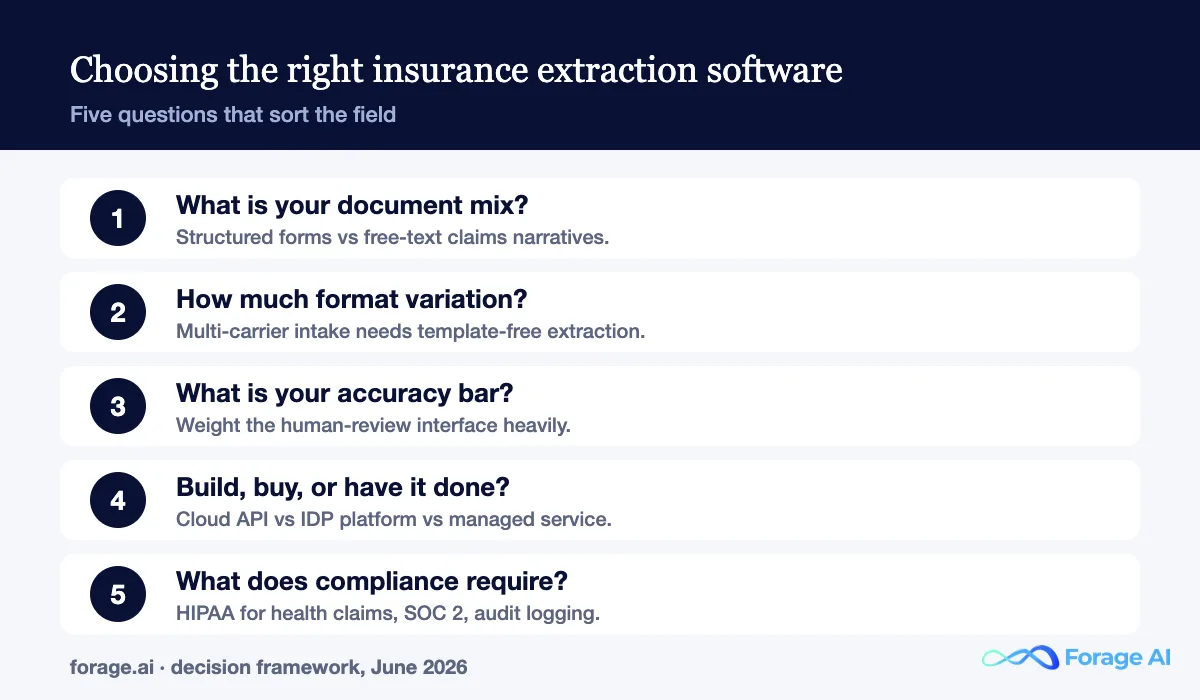 Five questions for choosing insurance data extraction software.