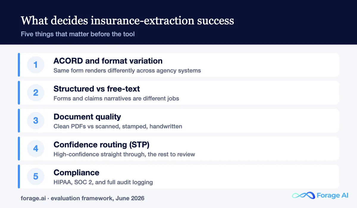 Five things that decide insurance data extraction success.