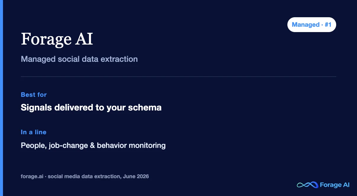 Forage AI snapshot: managed social media data extraction with people and job-change monitoring