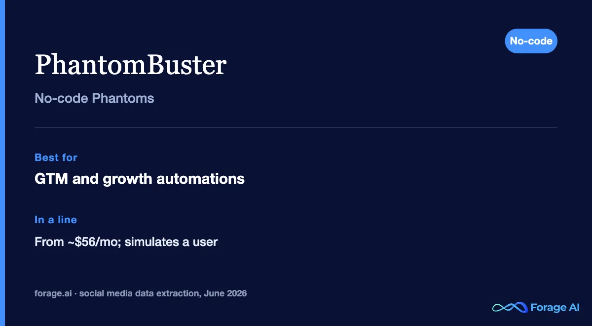 PhantomBuster snapshot: no-code Phantoms for LinkedIn, Instagram, and Facebook automation