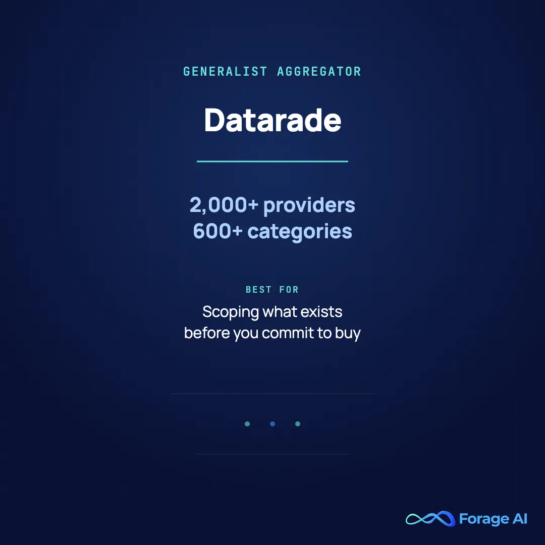 Provider card for Datarade, a generalist aggregator AI dataset marketplace connecting buyers to 2,000+ providers across 600+ categories, best for early-stage scoping before committing to a purchase.