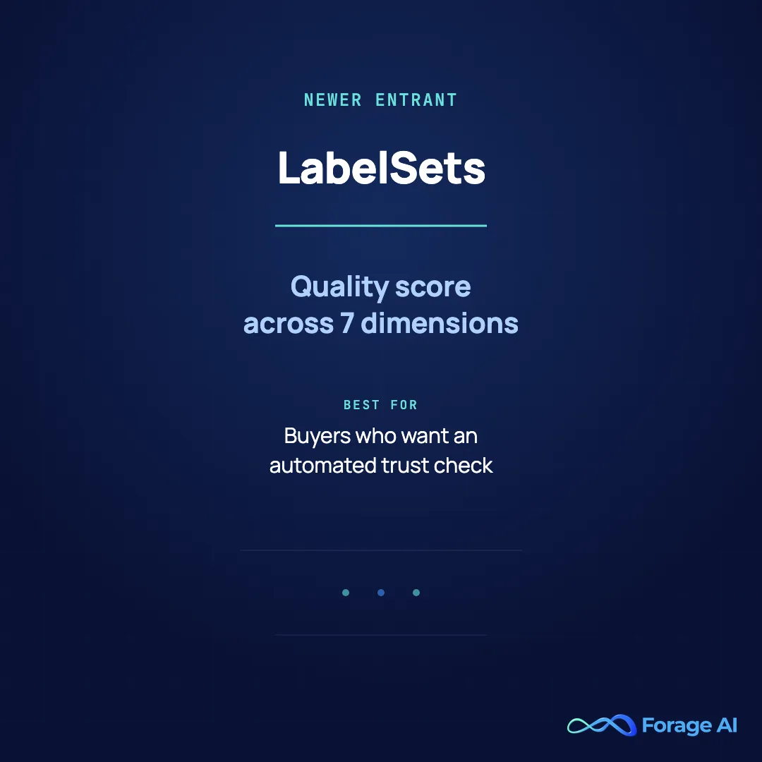 Provider card for LabelSets, a newer-entrant AI dataset marketplace with an automated Label Quality Score across 7 dimensions on every listing, best for buyers who want an automated trust check before paying.