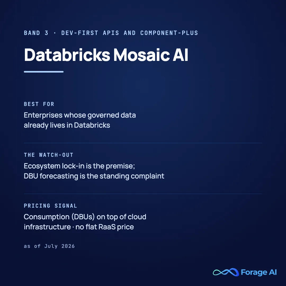 Databricks Mosaic AI platform card, band 3, dev-first APIs and component-plus. Best for enterprises whose governed data already lives in Databricks. Watch-out: ecosystem lock-in is the premise, and DBU cost forecasting is the standing complaint. Pricing signal: consumption in DBUs on top of cloud infrastructure with no flat RaaS price, as of July 2026. Source: Databricks pricing documentation, accessed July 2026.