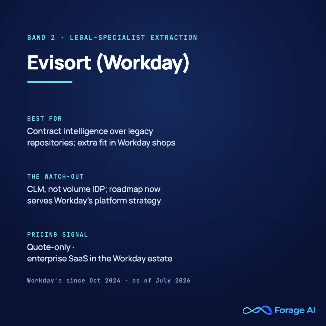 Evisort (Workday) solution card, band 2, legal-specialist extraction. Best for contract intelligence over legacy repositories, with extra fit inside Workday accounts. Watch-out: it is CLM rather than volume IDP, and the roadmap now serves Workday's platform strategy. Pricing signal: quote-only enterprise SaaS in the Workday estate. Workday's since October 2024. Source: Workday newsroom and SEC filing, as of July 2026.
