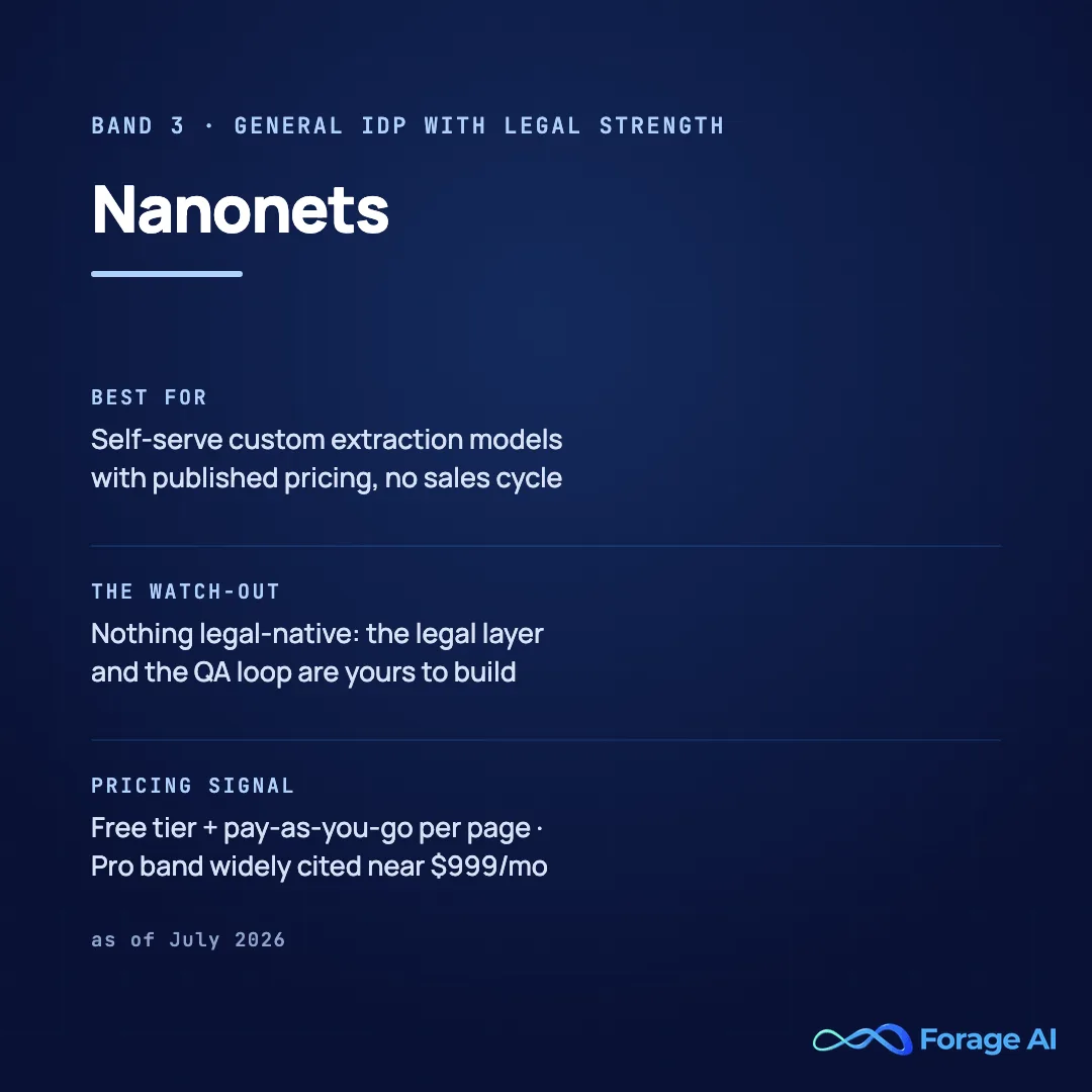 Nanonets solution card, band 3, general IDP with legal strength. Best for self-serve custom extraction models with published pricing and no enterprise sales cycle. Watch-out: nothing legal-native, so the legal layer and the QA loop are yours to build. Pricing signal: free tier plus pay-as-you-go per page, with a Pro band widely cited near $999 per month. Source: vendor pricing and aggregated reviews, as of July 2026.