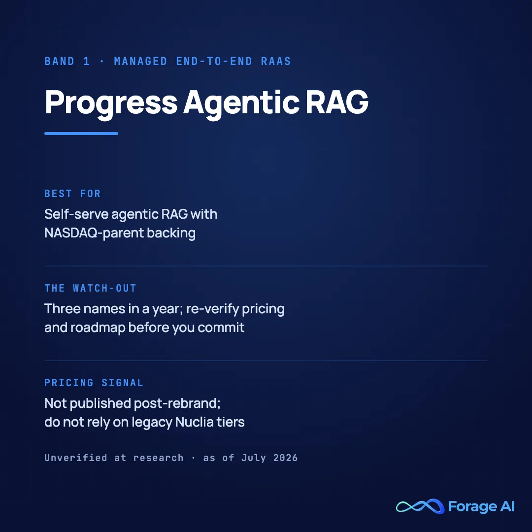 Progress Agentic RAG platform card, band 1, managed end-to-end RAG as a service. Best for self-serve agentic RAG with NASDAQ-parent backing. Watch-out: three names in roughly a year; re-verify pricing and roadmap before committing. Pricing signal: not published post-rebrand; do not rely on legacy Nuclia tiers. Source: Progress investor relations (June and September 2025), research as of July 2026.