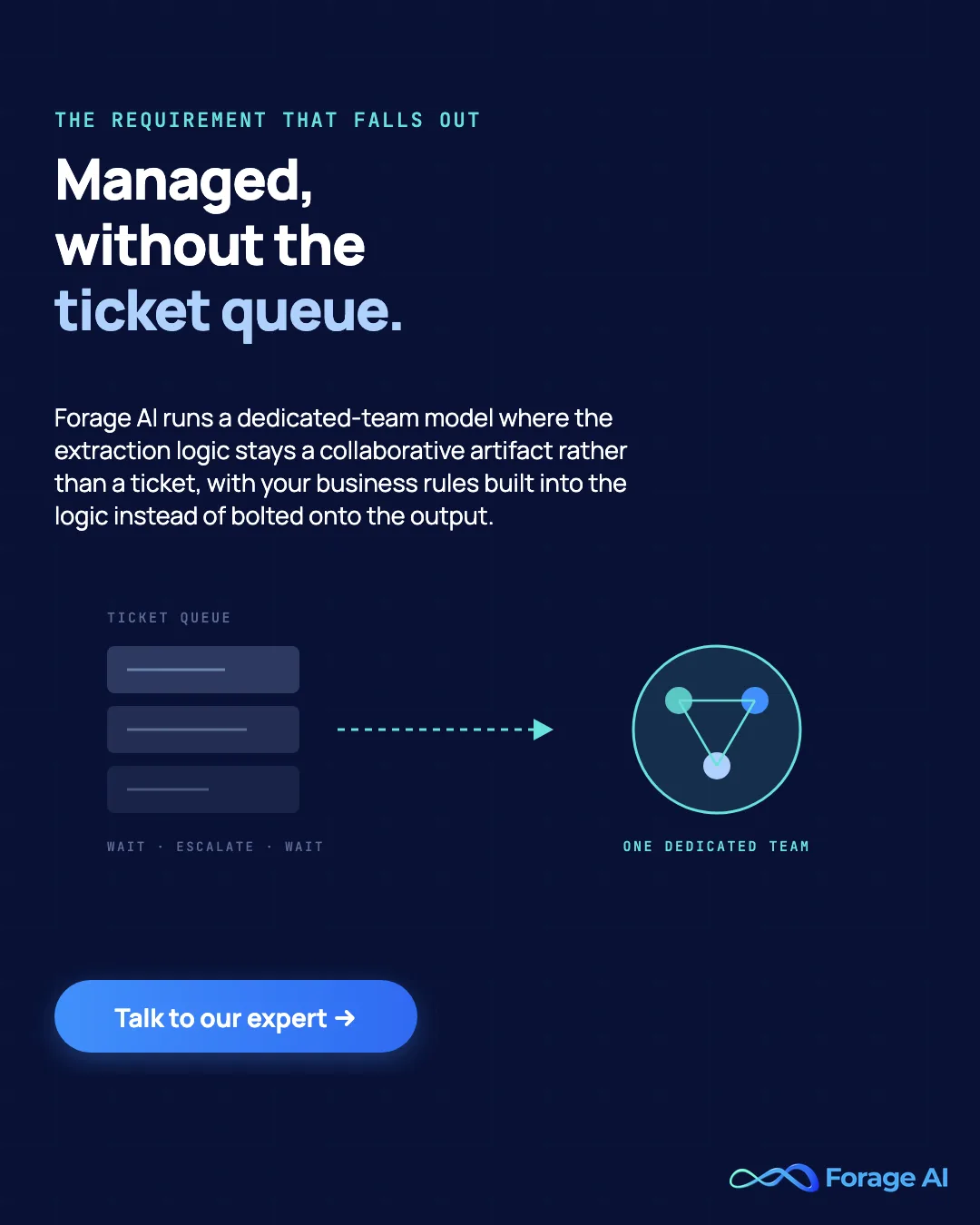 Promotional banner - Forage AI runs a fully managed dedicated-team model where extraction logic stays a collaborative artifact instead of a ticket in a queue.