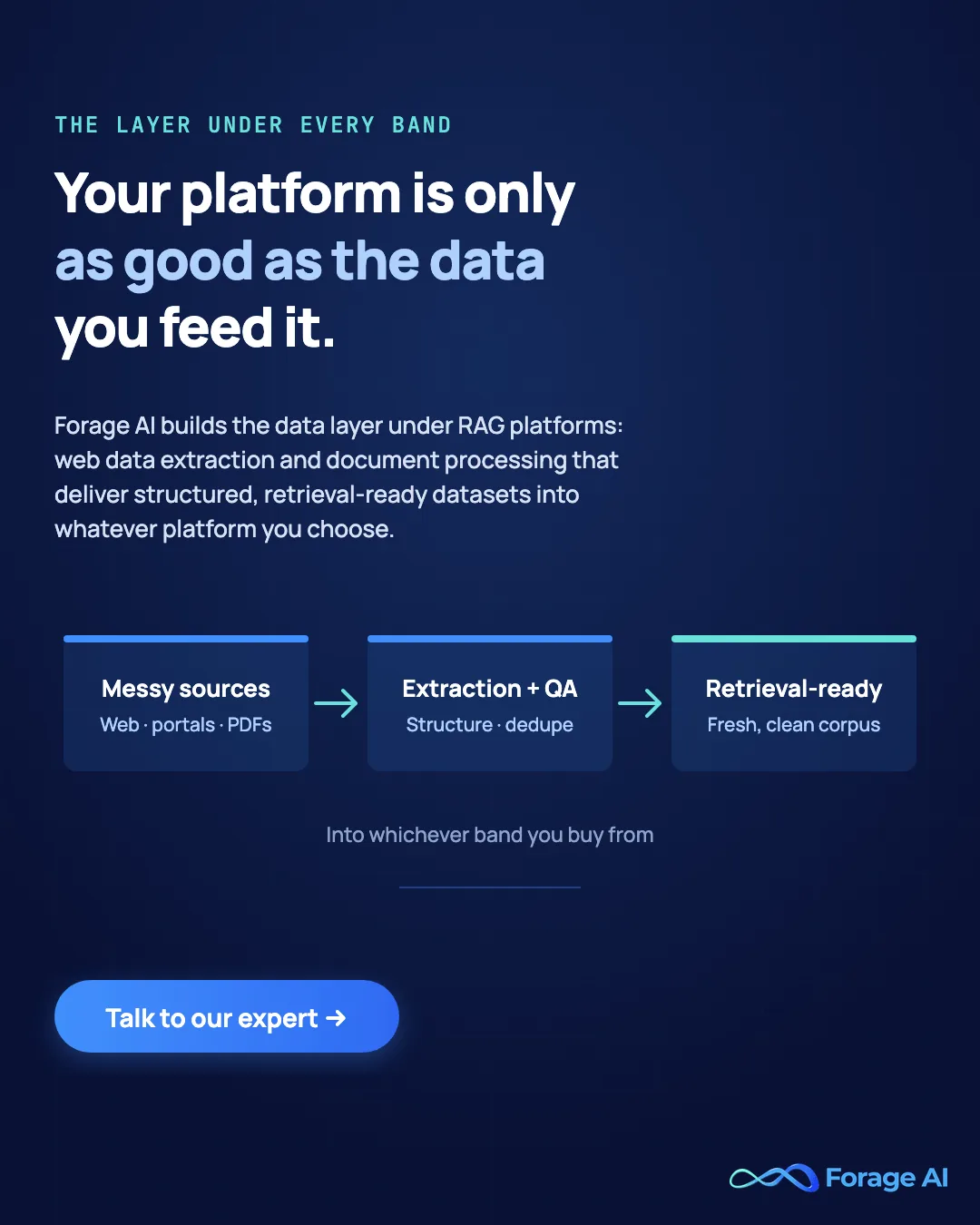 Promotional banner: your platform is only as good as the data you feed it. Forage AI builds the data layer under RAG platforms: web data extraction and document processing that deliver structured, retrieval-ready datasets into whatever platform you choose, shown as a three-stage pipeline from messy sources through extraction and QA to a retrieval-ready corpus.