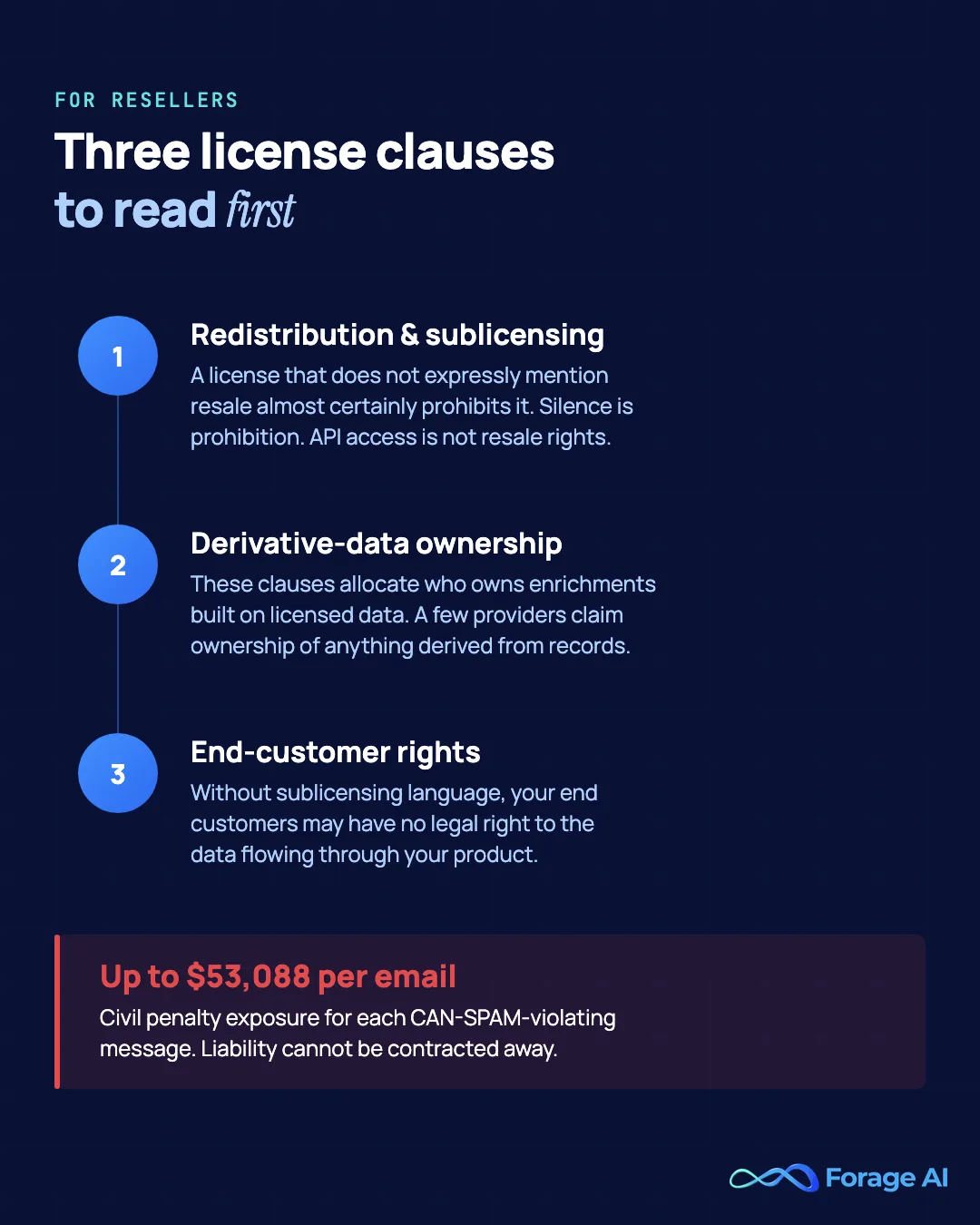 The three license clauses to read before buying hotel data: redistribution and sublicensing, derivative-data ownership, end-customer rights, plus CAN-SPAM exposure of up to $53,088 per violating email per the FTC.