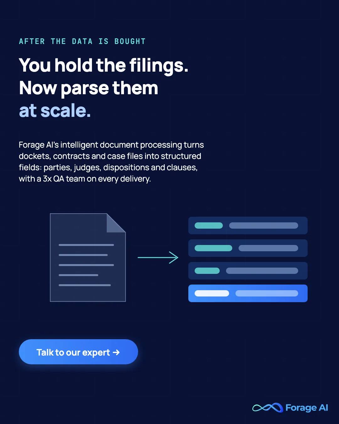 Forage AI promotional banner for intelligent document processing: turning court filings, contracts and case files into structured fields with a three-layer QA team.
