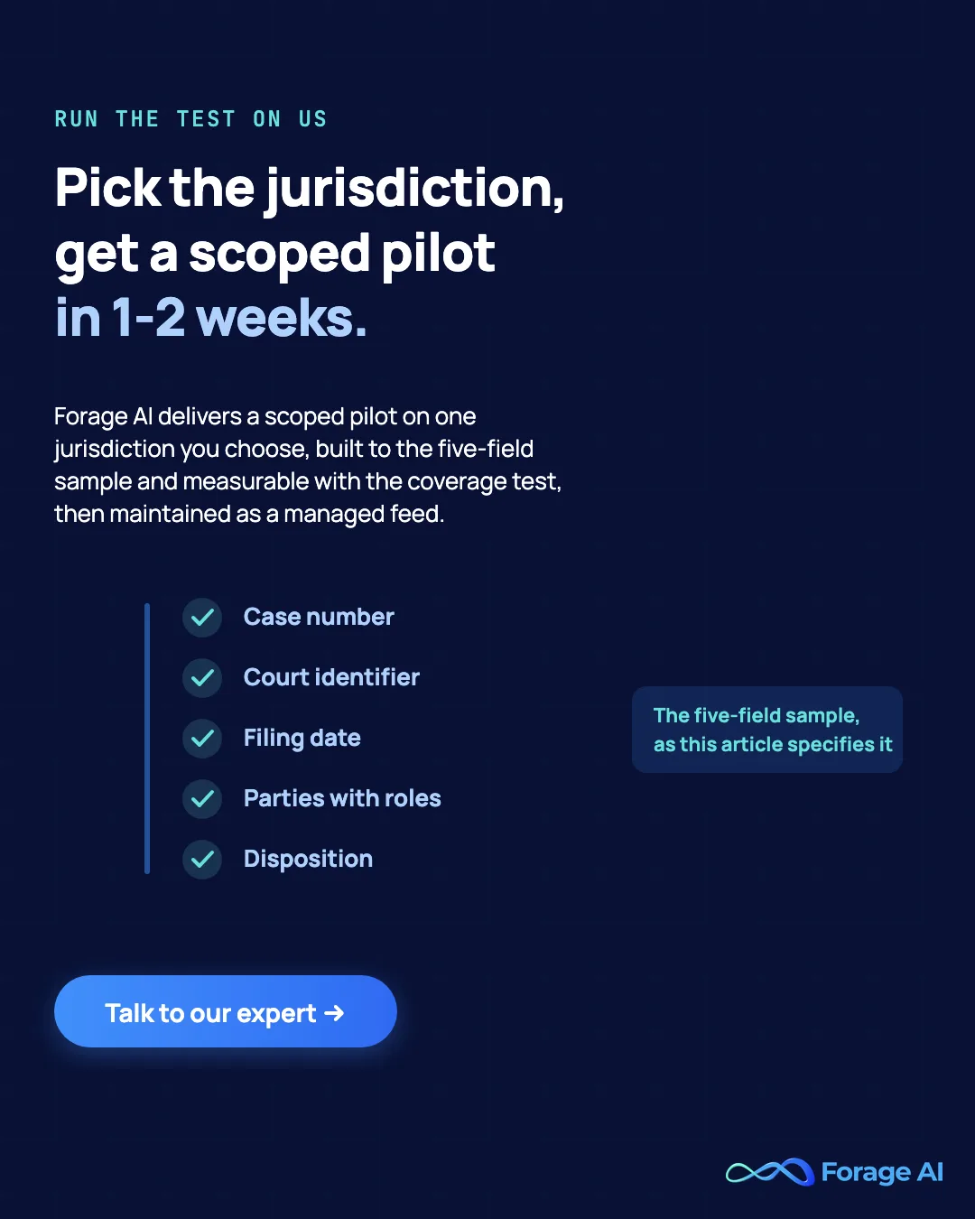 Forage AI promotional banner inviting readers to run the one-week coverage test on a scoped pilot: pick a jurisdiction and receive a five-field sample within one to two weeks.