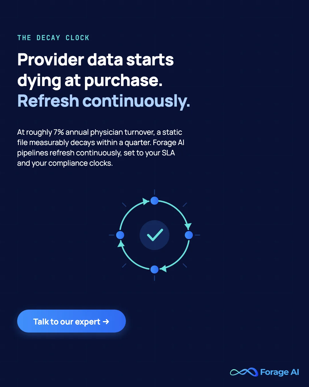 Forage AI promotional banner: at roughly seven percent annual physician turnover a static provider file measurably decays within a quarter, so Forage AI pipelines refresh continuously to your SLA and your own review clocks. Turnover figure source: AAPPR benchmarking report, 2025.