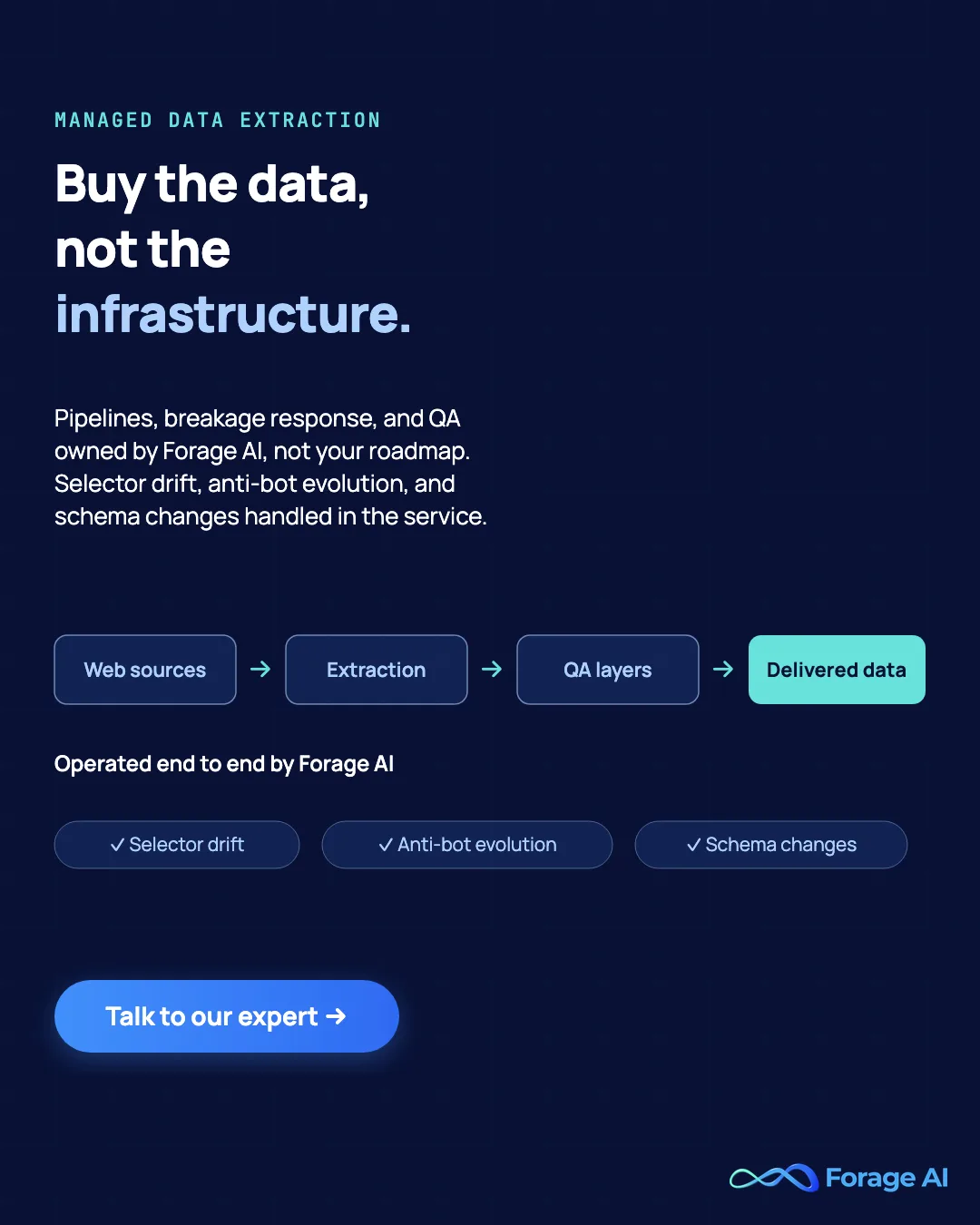 Forage AI promotional banner: buy the data, not the infrastructure. Forage AI owns the pipelines, breakage response, and QA, handling selector drift, anti-bot evolution, and schema changes as part of the service. Talk to our expert.