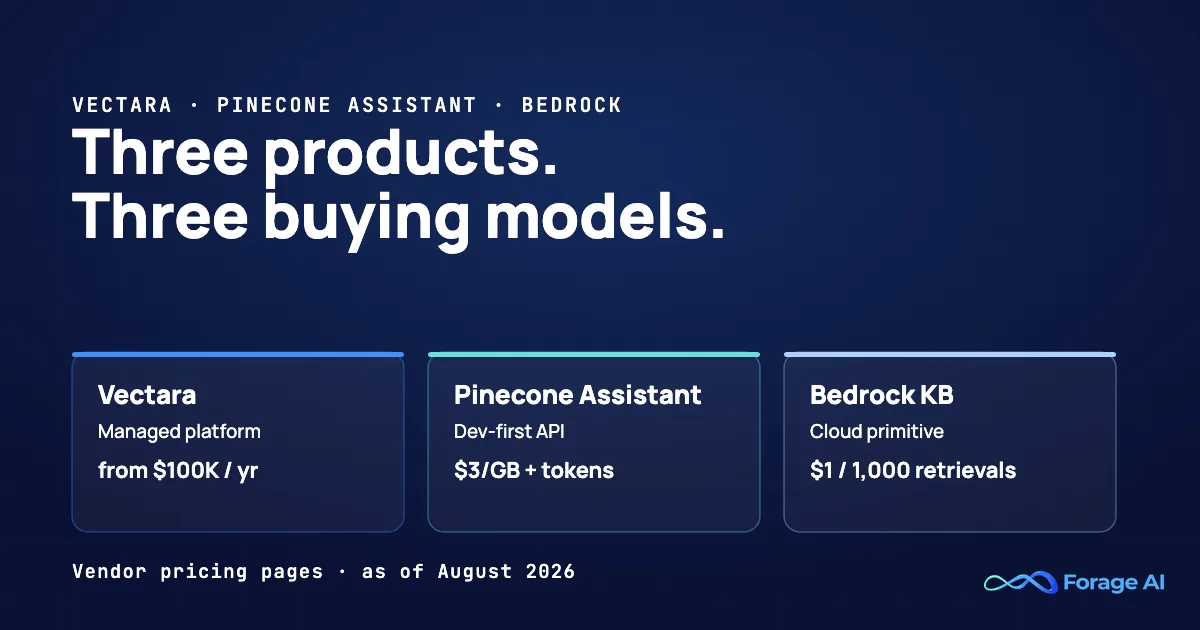 Vectara vs Pinecone Assistant vs Amazon Bedrock Knowledge Bases: Three Products, Three Buying Models