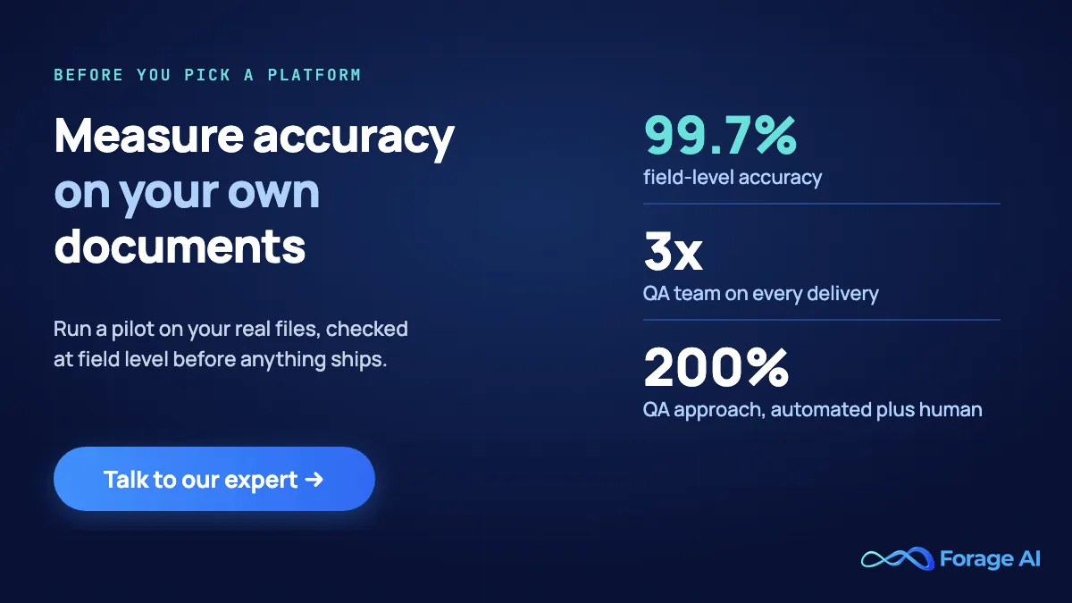 Forage AI document extraction pilot: 99.7% field-level accuracy on healthcare provider data (client-reported), a 3x QA team and a 200% QA approach