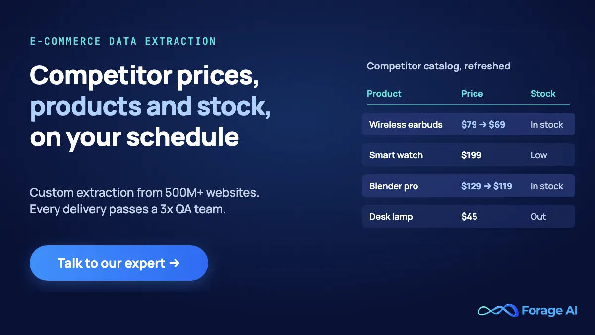 Forage AI e-commerce data extraction: competitor prices, products and stock from 500M+ websites, every delivery checked by a 3x QA team