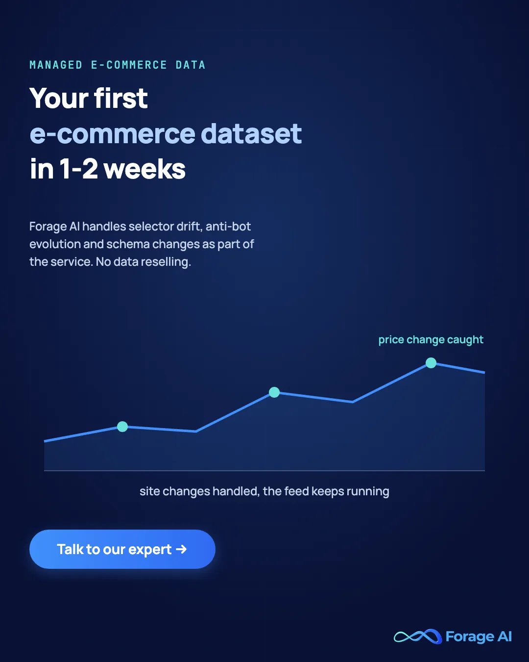 Forage AI managed e-commerce data: first dataset in 1-2 weeks, site changes handled as part of the service, no data reselling