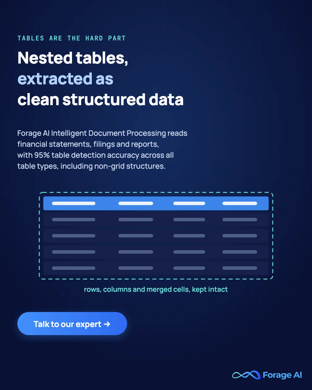 Forage AI Intelligent Document Processing extracts nested and non-grid tables with 95% table detection accuracy
