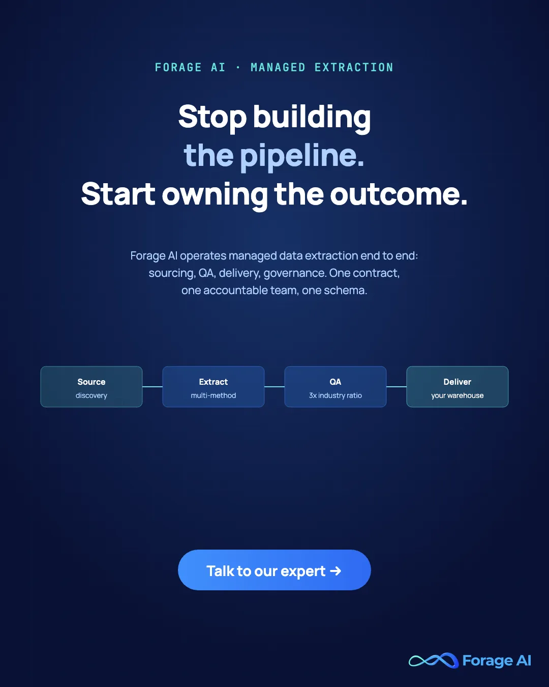 Forage AI managed data extraction services, stop building the pipeline, start owning the outcome. Talk to our expert.
