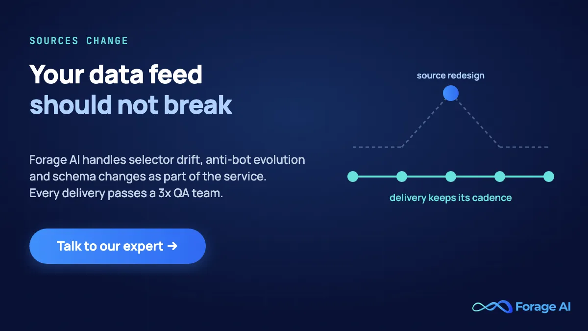 Forage AI handles selector drift, anti-bot evolution and schema changes as part of the service, with a 3x QA team on every delivery