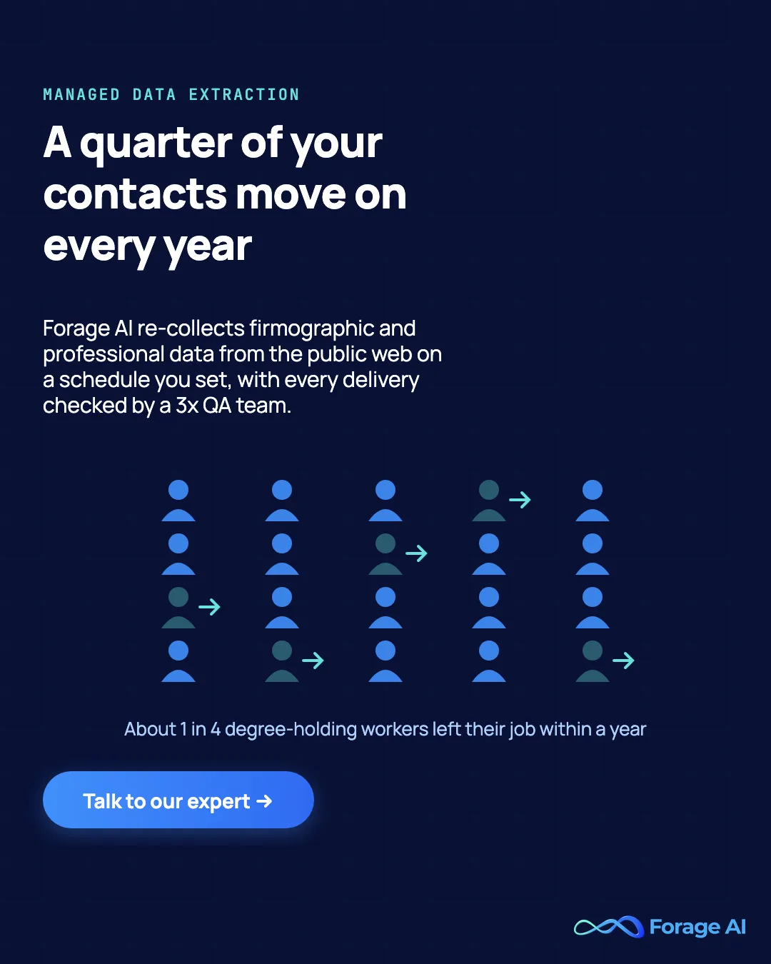 Forage AI promotional banner: a quarter of your contacts move on every year, with a grid of people where one in four has moved