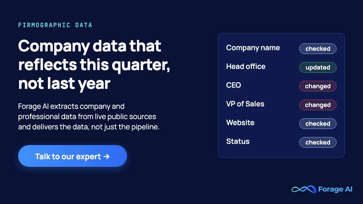 Forage AI promotional banner: company data that reflects this quarter, with a record showing a changed CEO and head office